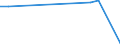 Direction of flow: Total / Type of cargo: Total / Nationality of registration of vessel: Total / Unit of measure: Thousand tonnes / Maritime entity (partner): Lithuania / Maritime entity (reporting): Lithuania