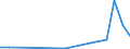 Direction of flow: Total / Type of cargo: Total / Nationality of registration of vessel: Total / Unit of measure: Thousand tonnes / Maritime entity (partner): Malta / Maritime entity (reporting): Lithuania