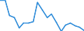 Direction of flow: Total / Type of cargo: Total / Nationality of registration of vessel: Total / Unit of measure: Thousand tonnes / Maritime entity (partner): Netherlands / Maritime entity (reporting): Lithuania