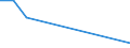 Direction of flow: Total / Type of cargo: Total / Nationality of registration of vessel: Total / Unit of measure: Thousand tonnes / Maritime entity (partner): Netherlands / Maritime entity (reporting): Butinge