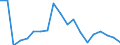 Direction of flow: Total / Type of cargo: Total / Nationality of registration of vessel: Total / Unit of measure: Thousand tonnes / Maritime entity (partner): Netherlands / Maritime entity (reporting): Klaipeda