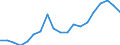 Direction of flow: Total / Type of cargo: Total / Nationality of registration of vessel: Total / Unit of measure: Thousand tonnes / Maritime entity (partner): Poland / Maritime entity (reporting): Lithuania