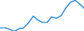 Direction of flow: Total / Type of cargo: Total / Nationality of registration of vessel: Total / Unit of measure: Thousand tonnes / Maritime entity (partner): Poland / Maritime entity (reporting): Klaipeda
