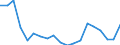 Direction of flow: Total / Type of cargo: Total / Nationality of registration of vessel: Total / Unit of measure: Thousand tonnes / Maritime entity (partner): Portugal / Maritime entity (reporting): Lithuania