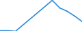 Flussrichtung: Insgesamt / Ladungsart: Insgesamt / Nationalität der Flagge: Gesamt / Maßeinheit: Tausend Tonnen / Seeverkehr (Partnereinheit): Rumänien / Seeverkehr (Meldeeinheit): Litauen