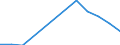 Direction of flow: Total / Type of cargo: Total / Nationality of registration of vessel: Total / Unit of measure: Thousand tonnes / Maritime entity (partner): Romania / Maritime entity (reporting): Klaipeda