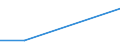 Direction of flow: Total / Type of cargo: Total / Nationality of registration of vessel: Total / Unit of measure: Thousand tonnes / Maritime entity (partner): Slovenia / Maritime entity (reporting): Lithuania