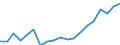 Direction of flow: Total / Type of cargo: Total / Nationality of registration of vessel: Total / Unit of measure: Thousand tonnes / Maritime entity (partner): Finland / Maritime entity (reporting): Lithuania