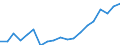 Flussrichtung: Insgesamt / Ladungsart: Insgesamt / Nationalität der Flagge: Gesamt / Maßeinheit: Tausend Tonnen / Seeverkehr (Partnereinheit): Finnland / Seeverkehr (Meldeeinheit): Litauen