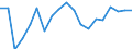 Direction of flow: Total / Type of cargo: Total / Nationality of registration of vessel: Total / Unit of measure: Thousand tonnes / Maritime entity (partner): Sweden / Maritime entity (reporting): Klaipeda