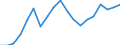 Direction of flow: Total / Type of cargo: Total / Nationality of registration of vessel: Total / Unit of measure: Thousand tonnes / Maritime entity (partner): Sweden: Baltic Sea / Maritime entity (reporting): Lithuania
