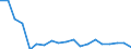 Direction of flow: Total / Type of cargo: Total / Nationality of registration of vessel: Total / Unit of measure: Thousand tonnes / Maritime entity (partner): Sweden: North Sea / Maritime entity (reporting): Lithuania