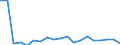 Direction of flow: Total / Type of cargo: Total / Nationality of registration of vessel: Total / Unit of measure: Thousand tonnes / Maritime entity (partner): Sweden: North Sea / Maritime entity (reporting): Klaipeda
