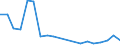 Direction of flow: Total / Type of cargo: Total / Nationality of registration of vessel: Total / Unit of measure: Thousand tonnes / Maritime entity (partner): Sweden: unspecified maritime coastal area / Maritime entity (reporting): Lithuania