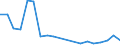 Flussrichtung: Insgesamt / Ladungsart: Insgesamt / Nationalität der Flagge: Gesamt / Maßeinheit: Tausend Tonnen / Seeverkehr (Partnereinheit): Schweden: Küstenregion nicht näher bezeichnet / Seeverkehr (Meldeeinheit): Litauen