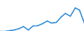 Direction of flow: Total / Type of cargo: Total / Nationality of registration of vessel: Total / Unit of measure: Thousand tonnes / Maritime entity (partner): Norway / Maritime entity (reporting): Lithuania