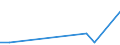 Direction of flow: Total / Type of cargo: Total / Nationality of registration of vessel: Total / Unit of measure: Thousand tonnes / Maritime entity (partner): Norway / Maritime entity (reporting): Butinge