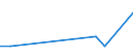 Flussrichtung: Insgesamt / Ladungsart: Insgesamt / Nationalität der Flagge: Gesamt / Maßeinheit: Tausend Tonnen / Seeverkehr (Partnereinheit): Norwegen / Seeverkehr (Meldeeinheit): Butinge