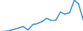 Direction of flow: Total / Type of cargo: Total / Nationality of registration of vessel: Total / Unit of measure: Thousand tonnes / Maritime entity (partner): Norway / Maritime entity (reporting): Klaipeda