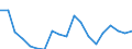 Direction of flow: Total / Type of cargo: Total / Nationality of registration of vessel: Total / Unit of measure: Thousand tonnes / Maritime entity (partner): United Kingdom / Maritime entity (reporting): Lithuania