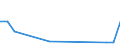 Direction of flow: Total / Type of cargo: Total / Nationality of registration of vessel: Total / Unit of measure: Thousand tonnes / Maritime entity (partner): United Kingdom / Maritime entity (reporting): Butinge