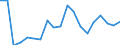 Direction of flow: Total / Type of cargo: Total / Nationality of registration of vessel: Total / Unit of measure: Thousand tonnes / Maritime entity (partner): United Kingdom / Maritime entity (reporting): Klaipeda