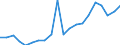 Direction of flow: Total / Type of cargo: Total / Nationality of registration of vessel: Total / Maritime entity (partner): Total / Unit of measure: Thousand tonnes / Maritime entity (reporting): Liepaja