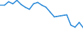 Direction of flow: Total / Type of cargo: Total / Nationality of registration of vessel: Total / Unit of measure: Thousand tonnes / Maritime entity (partner): Total / Maritime entity (reporting): Ventspils