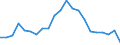Direction of flow: Total / Type of cargo: Total / Nationality of registration of vessel: Total / Unit of measure: Thousand tonnes / Maritime entity (partner): Belgium / Maritime entity (reporting): Latvia