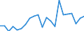 Direction of flow: Total / Type of cargo: Total / Nationality of registration of vessel: Total / Unit of measure: Thousand tonnes / Maritime entity (partner): Belgium / Maritime entity (reporting): Liepaja