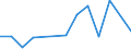 Direction of flow: Total / Type of cargo: Total / Nationality of registration of vessel: Total / Unit of measure: Thousand tonnes / Maritime entity (partner): Bulgaria / Maritime entity (reporting): Latvia