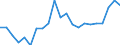 Direction of flow: Total / Type of cargo: Total / Nationality of registration of vessel: Total / Unit of measure: Thousand tonnes / Maritime entity (partner): Germany / Maritime entity (reporting): Liepaja