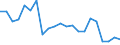 Direction of flow: Total / Type of cargo: Total / Nationality of registration of vessel: Total / Unit of measure: Thousand tonnes / Maritime entity (partner): Germany: North Sea / Maritime entity (reporting): Ventspils