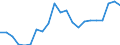 Direction of flow: Total / Type of cargo: Total / Nationality of registration of vessel: Total / Unit of measure: Thousand tonnes / Maritime entity (partner): Germany: Baltic Sea / Maritime entity (reporting): Liepaja