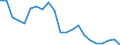 Direction of flow: Total / Type of cargo: Total / Nationality of registration of vessel: Total / Unit of measure: Thousand tonnes / Maritime entity (partner): Germany: Baltic Sea / Maritime entity (reporting): Riga