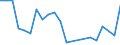 Direction of flow: Total / Type of cargo: Total / Nationality of registration of vessel: Total / Unit of measure: Thousand tonnes / Maritime entity (partner): Germany: Rhine / Maritime entity (reporting): Liepaja