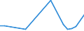 Direction of flow: Total / Type of cargo: Total / Nationality of registration of vessel: Total / Unit of measure: Thousand tonnes / Maritime entity (partner): Germany: Rhine / Maritime entity (reporting): Riga