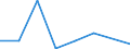 Direction of flow: Total / Type of cargo: Total / Nationality of registration of vessel: Total / Unit of measure: Thousand tonnes / Maritime entity (partner): Germany: unspecified maritime coastal area / Maritime entity (reporting): Latvia