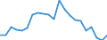 Direction of flow: Total / Type of cargo: Total / Nationality of registration of vessel: Total / Unit of measure: Thousand tonnes / Maritime entity (partner): Estonia / Maritime entity (reporting): Latvia