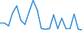 Direction of flow: Total / Type of cargo: Total / Nationality of registration of vessel: Total / Unit of measure: Thousand tonnes / Maritime entity (partner): Estonia / Maritime entity (reporting): Liepaja
