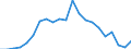 Direction of flow: Total / Type of cargo: Total / Nationality of registration of vessel: Total / Unit of measure: Thousand tonnes / Maritime entity (partner): Estonia / Maritime entity (reporting): Riga