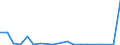 Direction of flow: Total / Type of cargo: Total / Nationality of registration of vessel: Total / Unit of measure: Thousand tonnes / Maritime entity (partner): Greece / Maritime entity (reporting): Latvia