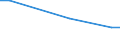 Direction of flow: Total / Type of cargo: Total / Nationality of registration of vessel: Total / Unit of measure: Thousand tonnes / Maritime entity (partner): Greece / Maritime entity (reporting): Liepaja