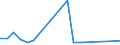 Direction of flow: Total / Type of cargo: Total / Nationality of registration of vessel: Total / Unit of measure: Thousand tonnes / Maritime entity (partner): Greece / Maritime entity (reporting): Riga