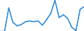 Direction of flow: Total / Type of cargo: Total / Nationality of registration of vessel: Total / Unit of measure: Thousand tonnes / Maritime entity (partner): Spain / Maritime entity (reporting): Liepaja