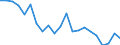 Direction of flow: Total / Type of cargo: Total / Nationality of registration of vessel: Total / Unit of measure: Thousand tonnes / Maritime entity (partner): Spain / Maritime entity (reporting): Ventspils