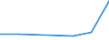 Direction of flow: Total / Type of cargo: Total / Nationality of registration of vessel: Total / Unit of measure: Thousand tonnes / Maritime entity (partner): Spain: Ceuta / Maritime entity (reporting): Liepaja