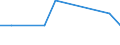 Direction of flow: Total / Type of cargo: Total / Nationality of registration of vessel: Total / Unit of measure: Thousand tonnes / Maritime entity (partner): Spain: Ceuta / Maritime entity (reporting): Riga