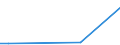 Direction of flow: Total / Type of cargo: Total / Nationality of registration of vessel: Total / Unit of measure: Thousand tonnes / Maritime entity (partner): Spain: Ceuta / Maritime entity (reporting): Ventspils