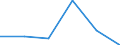 Direction of flow: Total / Type of cargo: Total / Nationality of registration of vessel: Total / Unit of measure: Thousand tonnes / Maritime entity (partner): Spain: unspecified maritime coastal area / Maritime entity (reporting): Latvia